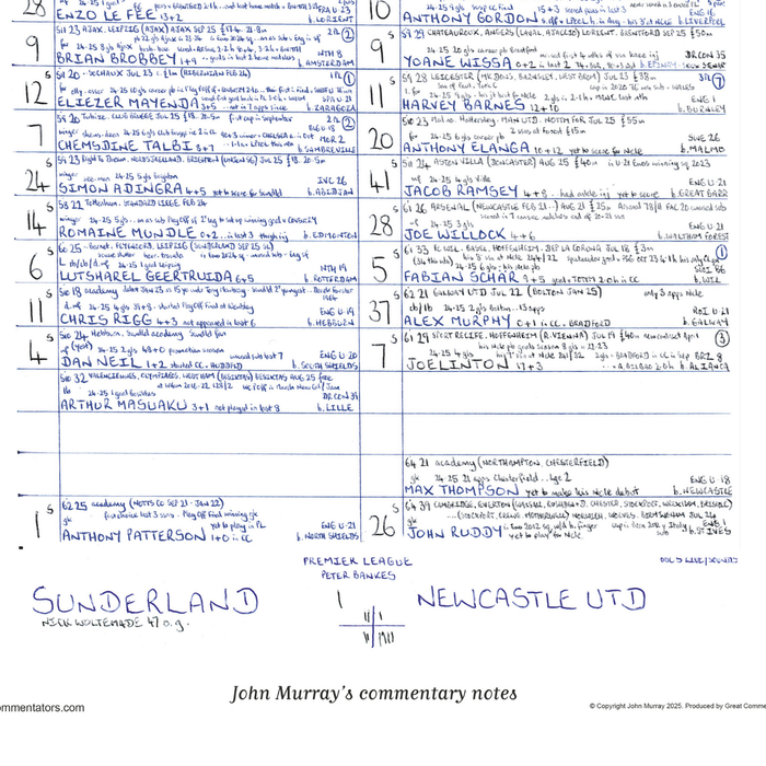 FOOTBALL Premier League. Sunderland v Newcastle United, Stadium of Light, 14 December, 2025. John Murray