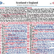 Rugby Union, Seis Naciones, Escocia vs Inglaterra, Murrayfield, 14 de febrero de 2026. Nick Mullins.
