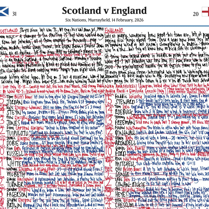 Rugby Union, Six Nations, Scotland v England, Murrayfield, 14 February, 2026. Nick Mullins.