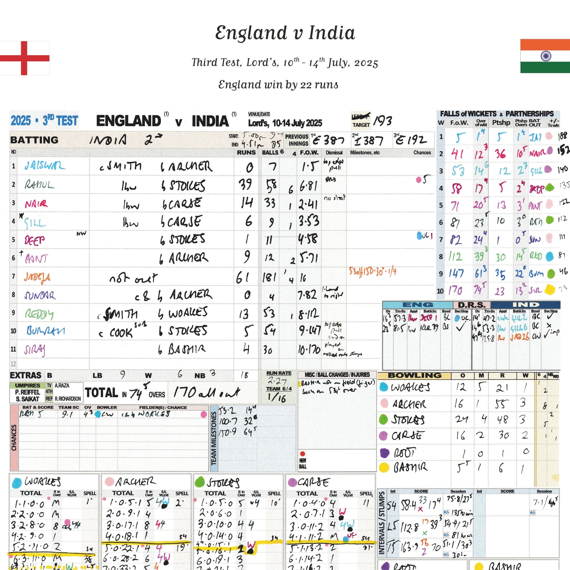 CRICKET England v India Third Test Lord’s 10-14 July 2025. Andy Zaltzman. Picture Frames
