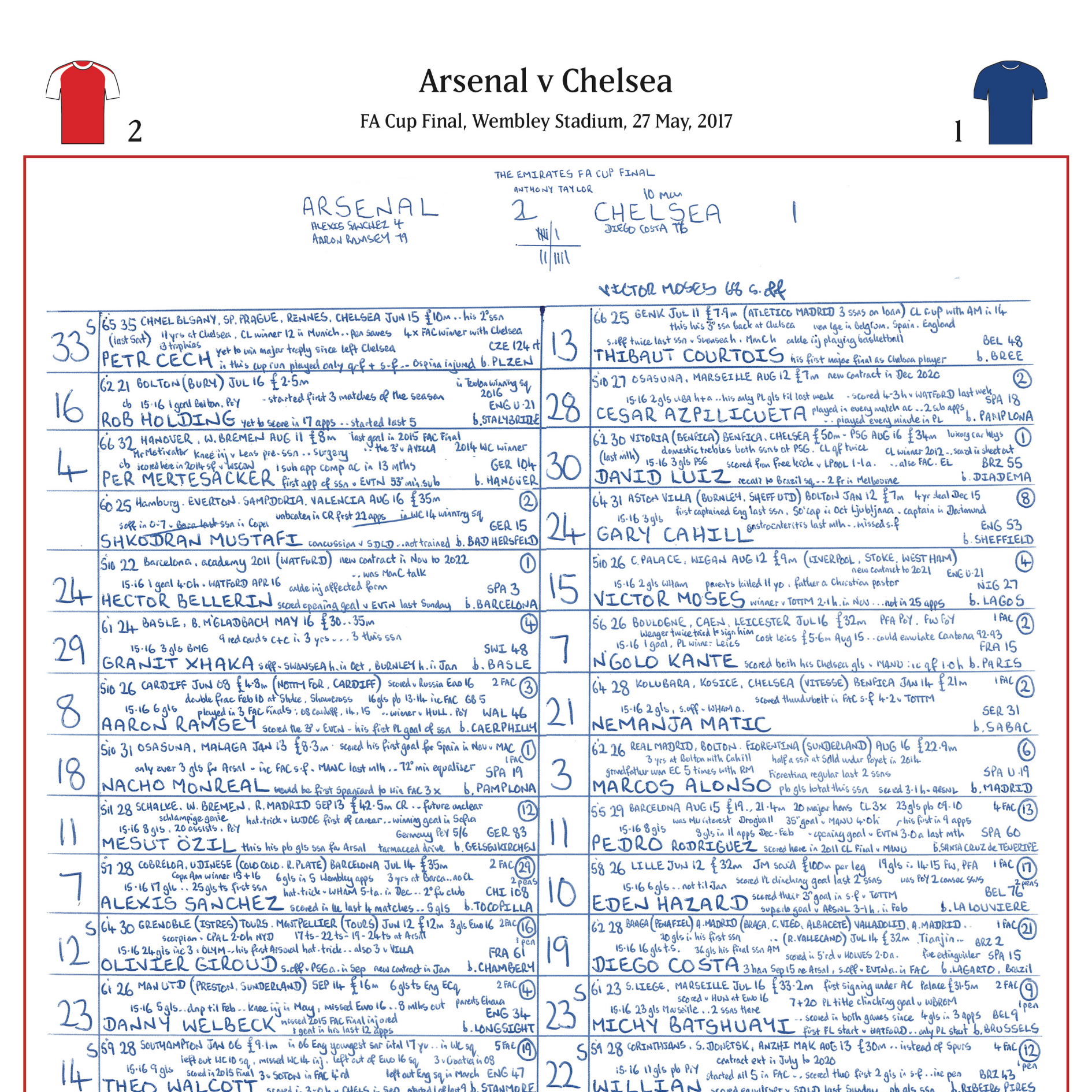 FOOTBALL FA Cup Final, Arsenal beat Chelsea, Wembley Stadium, 27 May 2017. John Murray