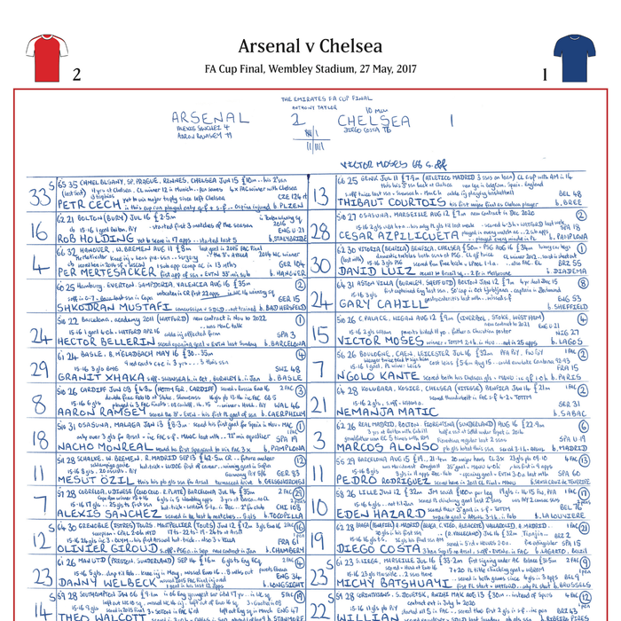FOOTBALL FA Cup Final, Arsenal beat Chelsea, Wembley Stadium, 27 May 2017. John Murray
