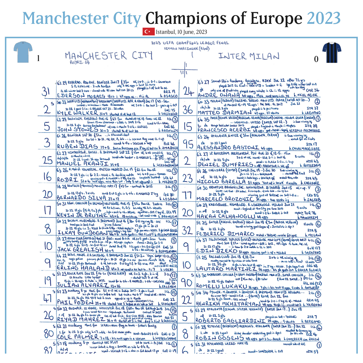 FOOTBALL Manchester City v Inter Milan, UEFA Champions League Final, Istanbul, June 10, 2023. John Murray.