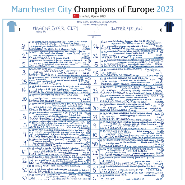 FOOTBALL Manchester City v Inter Milan, UEFA Champions League Final, Istanbul, June 10, 2023. John Murray.