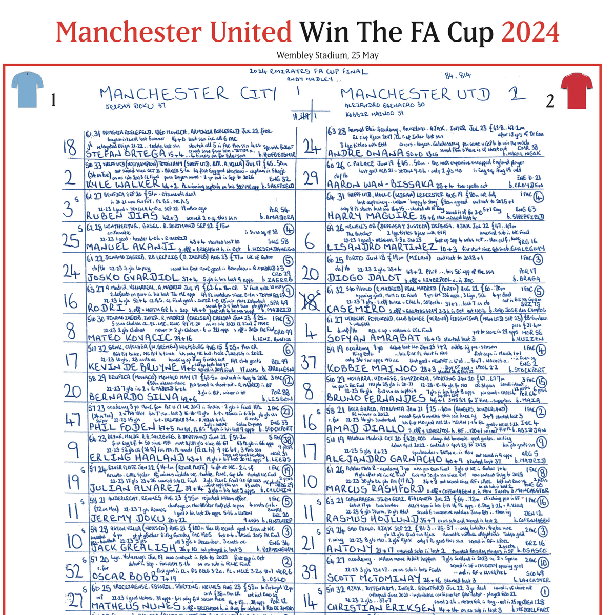 FOOTBALL Crystal Palace v Manchester City, FA Cup Final, Wembley Stadium, 17 May, 2025. John Murray.