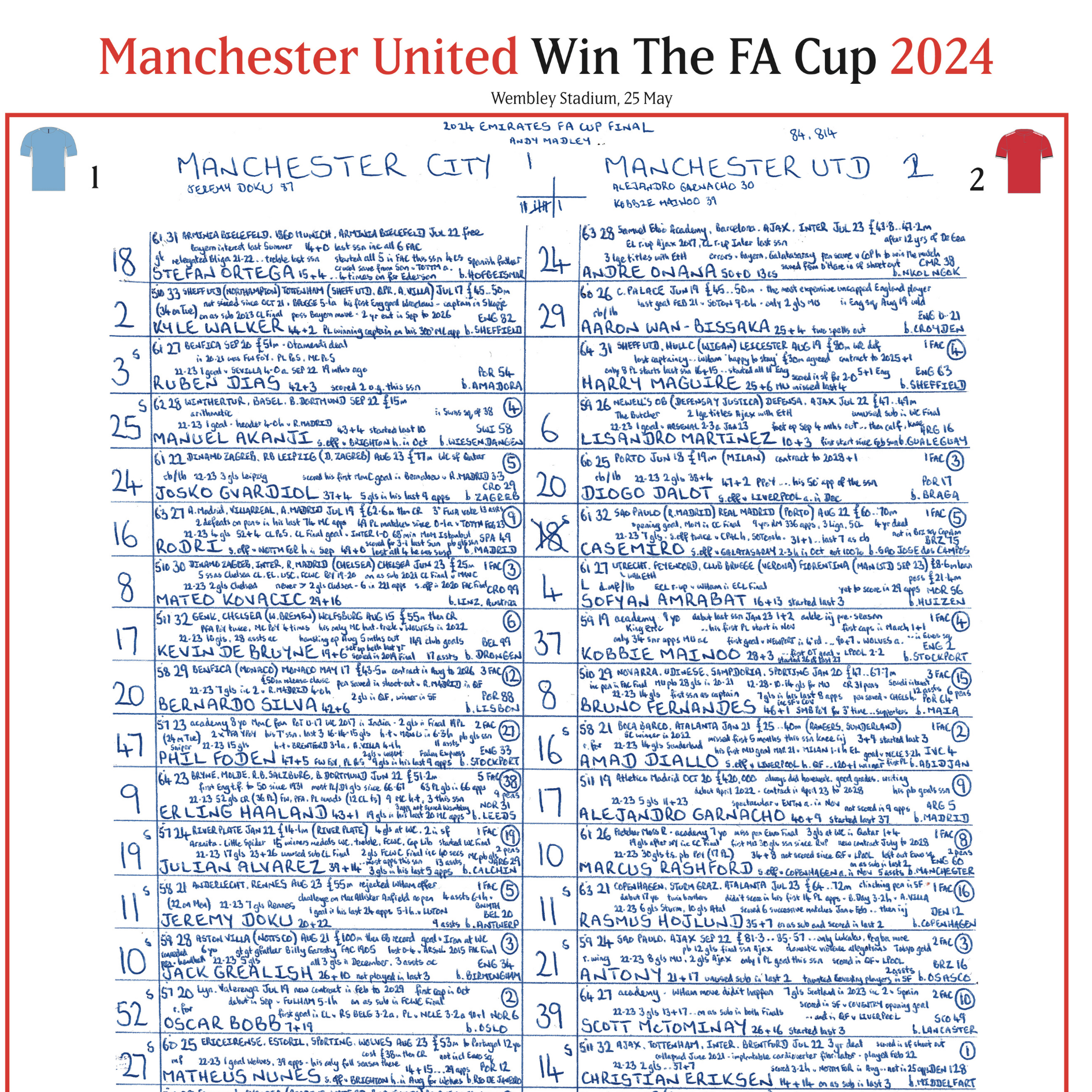 FOOTBALL Crystal Palace v Manchester City, FA Cup Final, Wembley Stadium, 17 May, 2025. John Murray.