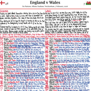 England v Wales, Six Nations Feb 2026 - Nick Mullins