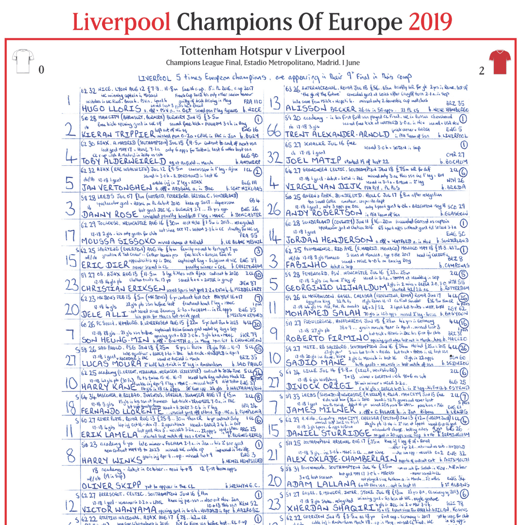 FOOTBALL Tottenham Hotspur v Liverpool, Champions League Final, Estadio Metropolitano, Madrid. June 1, 2019. John Murray.