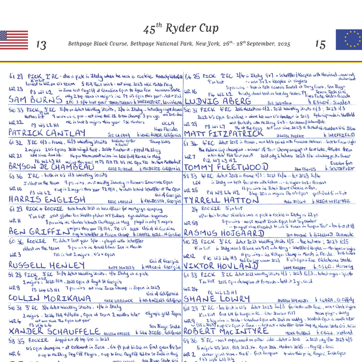 GOLF 45th Ryder Cup Bethpage Black Course Bethpage National Park New York 26- 28 September 2025. John Murray. Picture