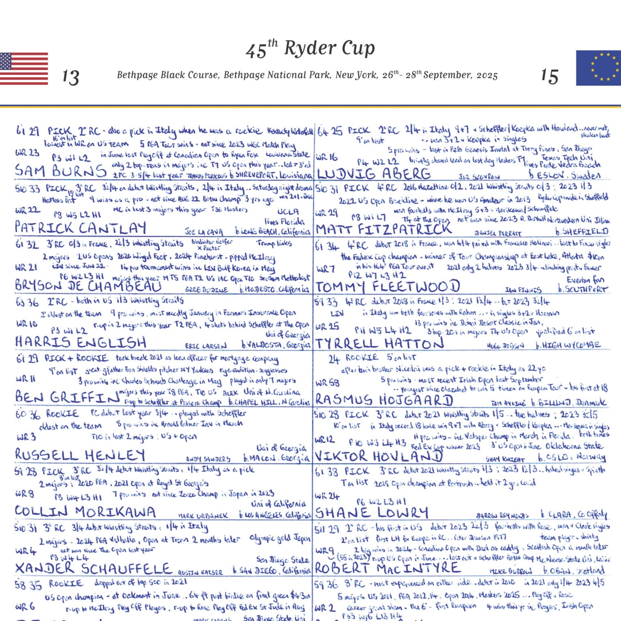 GOLF 45th Ryder Cup Bethpage Black Course Bethpage National Park New York 26- 28 September 2025. John Murray. Picture