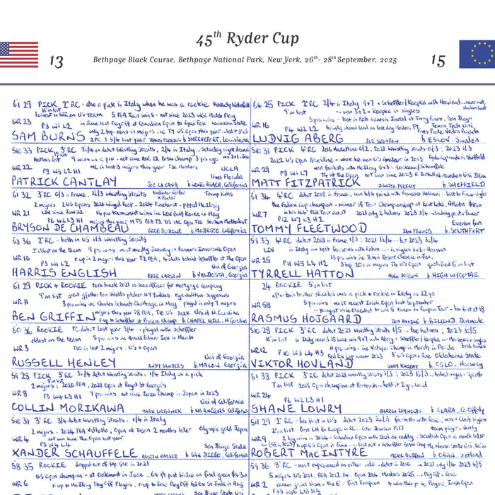GOLF 45th Ryder Cup, Bethpage Black Course, Bethpage National Park, New York, 26- 28 September, 2025. John Murray.