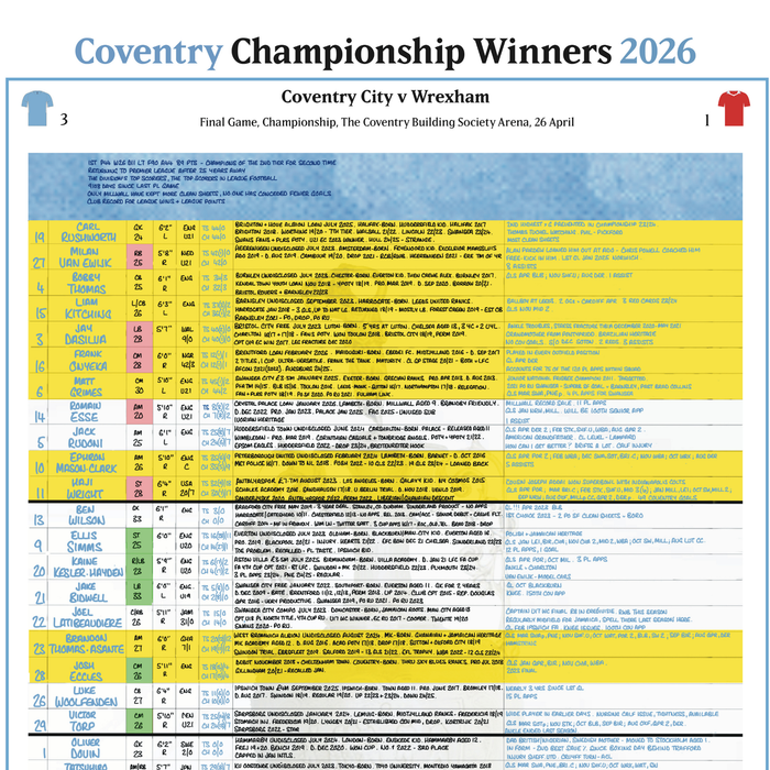 FOOTBALL Coventry City Championship Special, Coventry v Wrexham, Coventry Building, 26 April, 2026. Daniel Mann Society Arena,