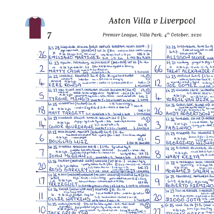FOOTBALL Aston Villa v Liverpool, Premier League, Villa Park, October 4, 2020. John Murray.