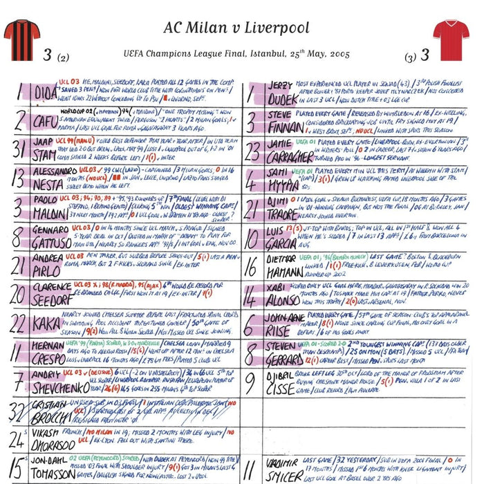 FOOTBALL AC Milan v Liverpool, Champions League Final, Istanbul, May 25, 2005. Rob Hawthorne.