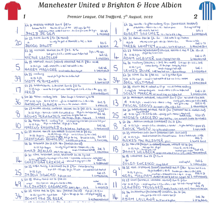 FOOTBALL Manchester United v Brighton & Hove Albion, Premier League, Old Trafford, August 7, 2022. John Murray.
