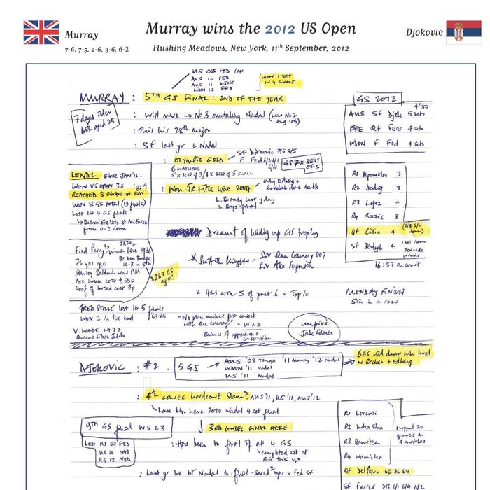 TENNIS US Open Men's Final Andy Murray v Novak Djokovic, Flushing Meadows, New York, 11 September, 2012. Alastair Eykyn
