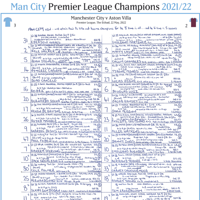 FOOTBALL Champions Special Manchester City v Aston Villa, Premier League, Wembley, 22nd May, 2022