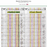 GOLF Tiger Woods gana el Masters Tournament, Augusta National, Georgia, 14 de abril de 2019. Peter Alliss.