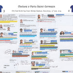 FOOTBALL FIFA Club World Cup Final FOOTBALL Chelsea v Paris St Germain MetLife Stadium New Jersey 13 July 2025. Conor