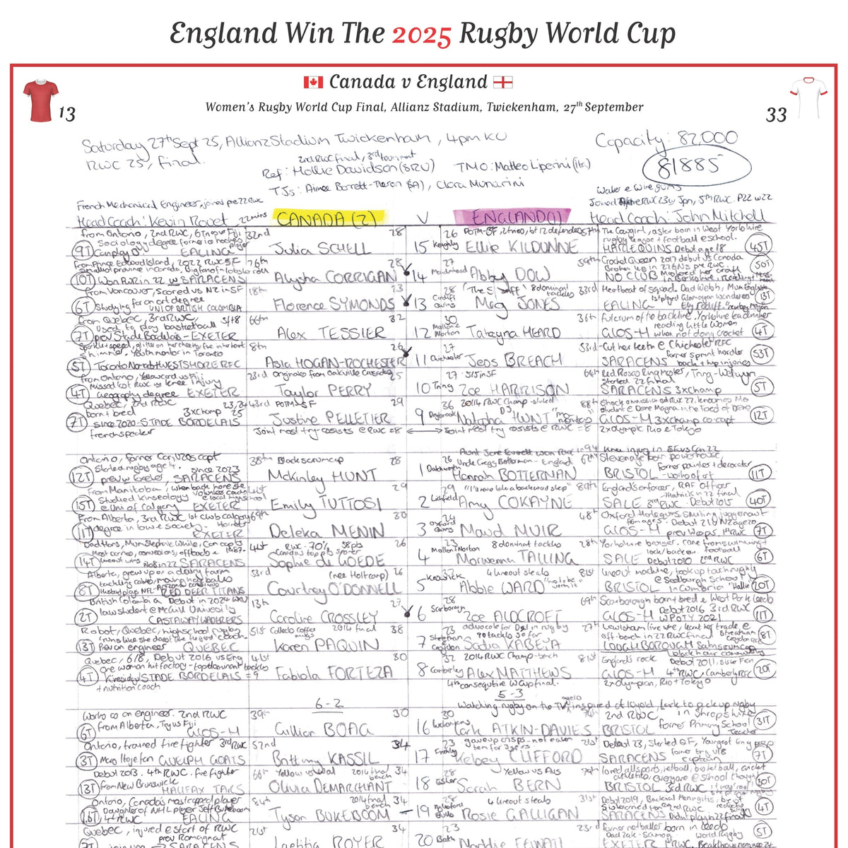 RUGBY UNION Women’s Rugby World Cup Final Canada v England Allianz Stadium Twickenham 27 September 2025. Sara Orchard