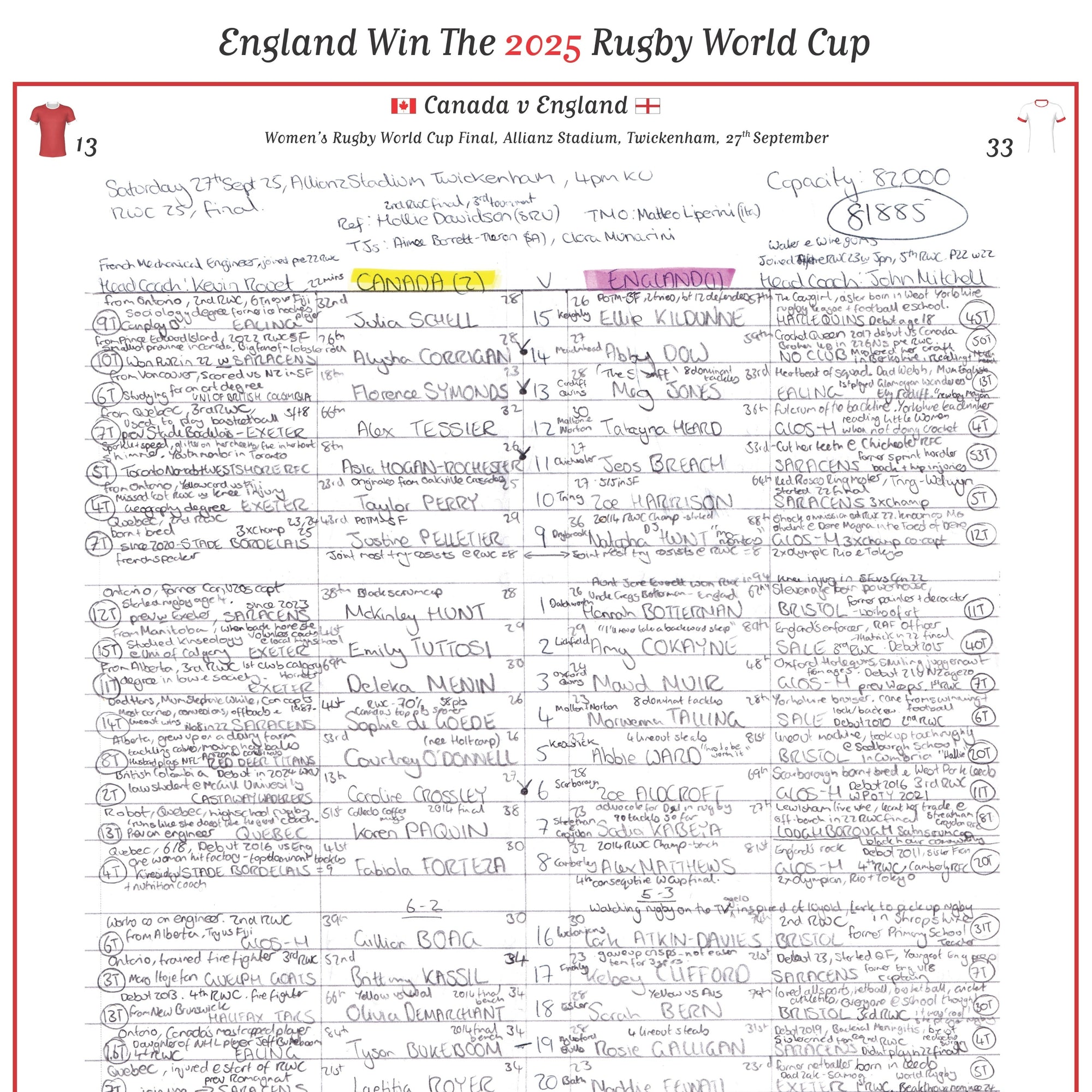 RUGBY UNION Women’s Rugby World Cup Final Canada v England Allianz Stadium Twickenham 27 September 2025. Sara Orchard