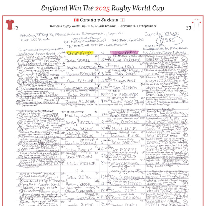 RUGBY UNION  Women's Rugby World Cup Final, Canada v England, Allianz Stadium, Twickenham, 27 September, 2025. Sara Orchard