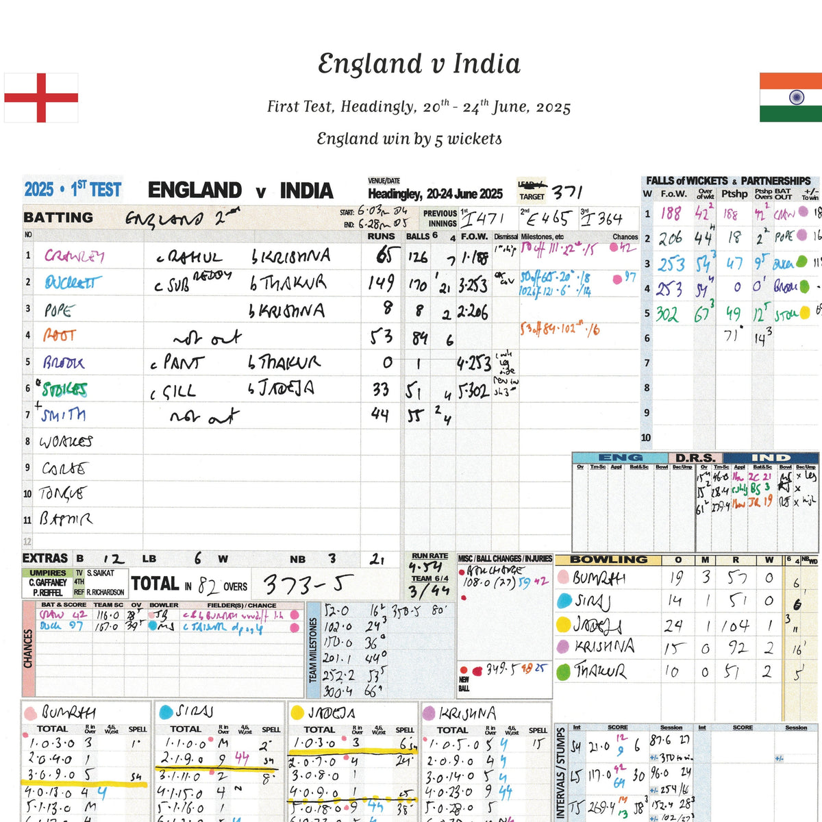 CRICKET England v India First Test Headingley 20-24 June 2025. Andy Zaltzman. Picture Frames
