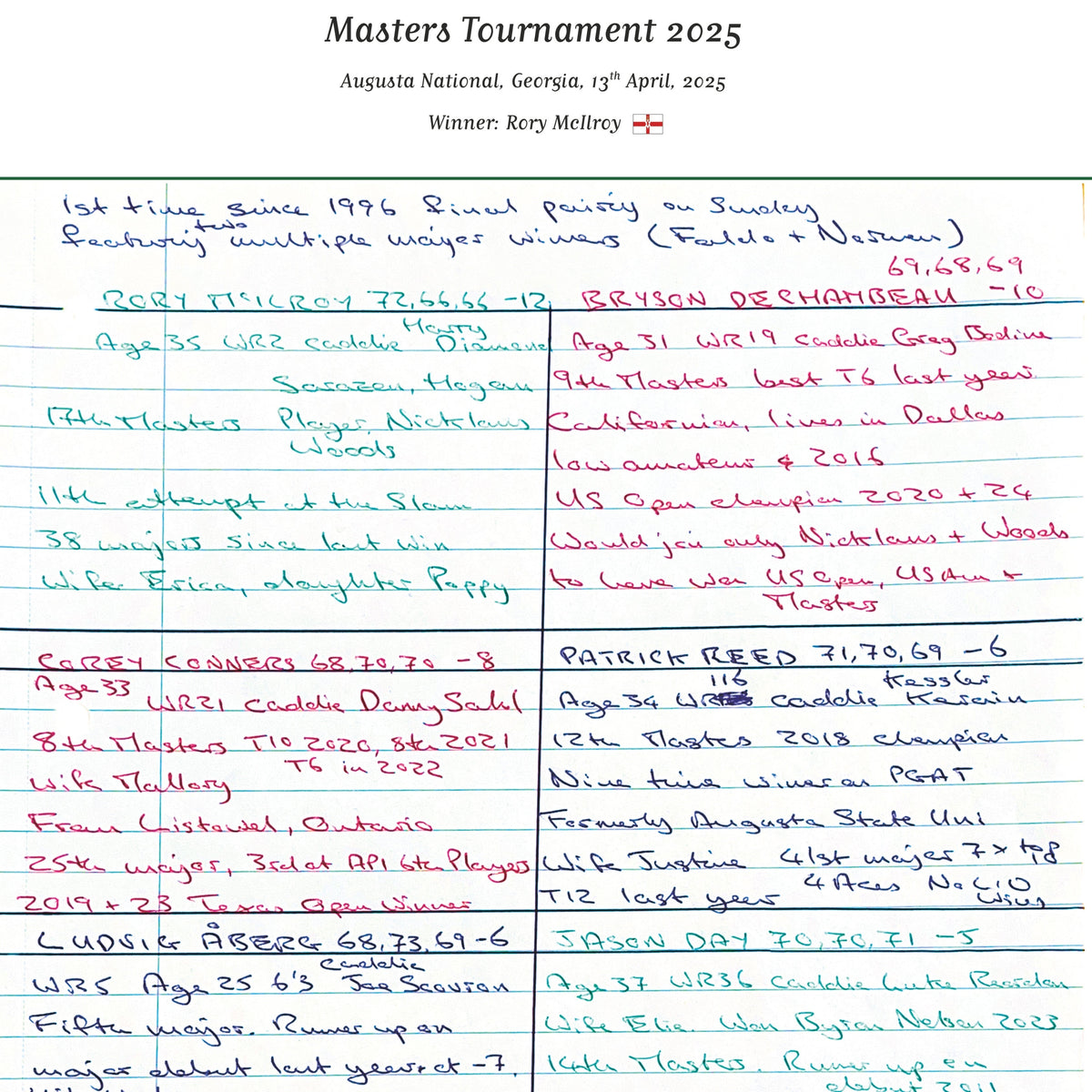 GOLF Rory McIlroy wins the Masters Tournament Augusta National Georgia 13 April 2025. Iain Carter Picture Frames