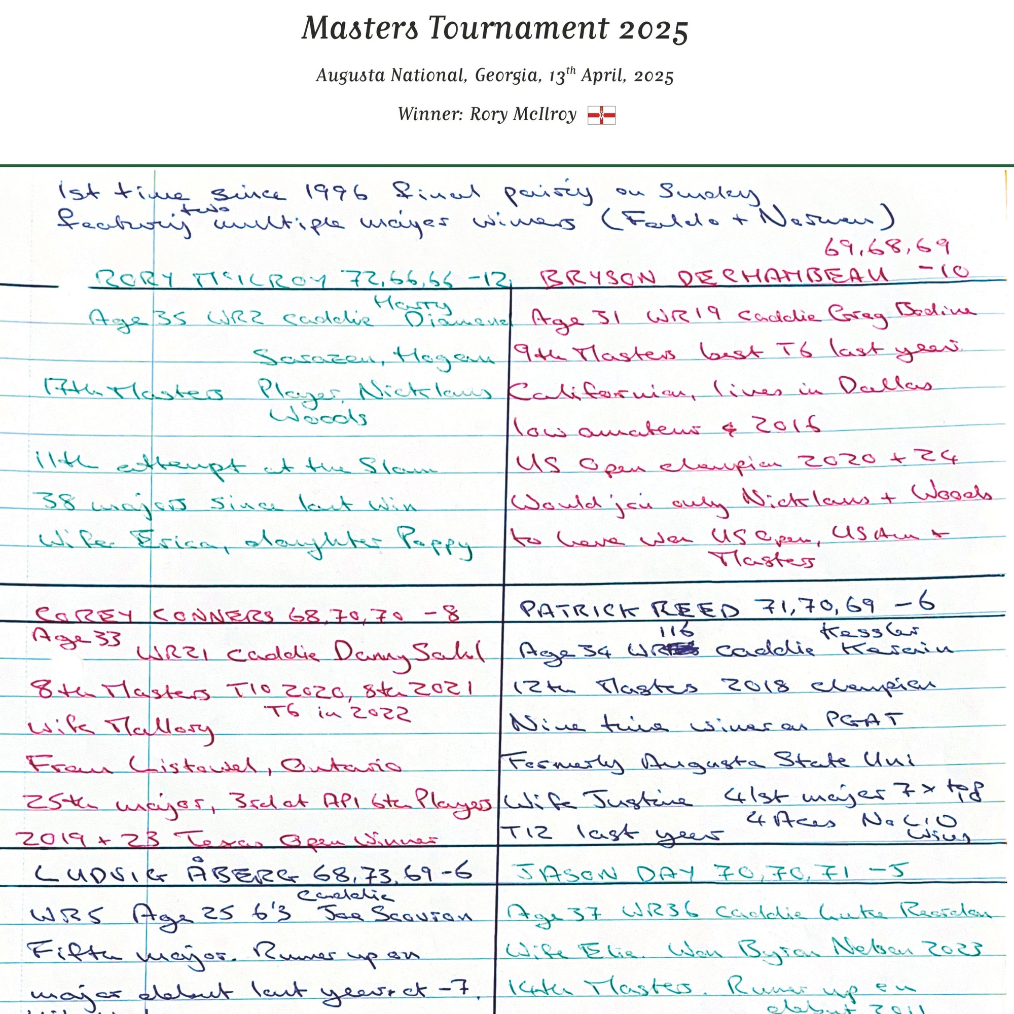 GOLF Rory McIlroy wins the Masters Tournament Augusta National Georgia 13 April 2025. Iain Carter Picture Frames