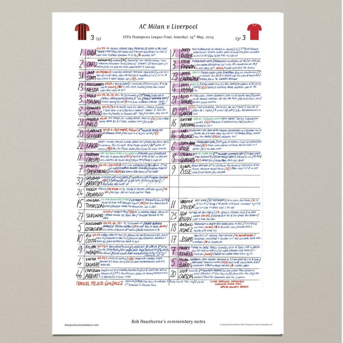 FOOTBALL AC Milan v Liverpool, Champions League Final, Istanbul, May 25, 2005. Rob Hawthorne.