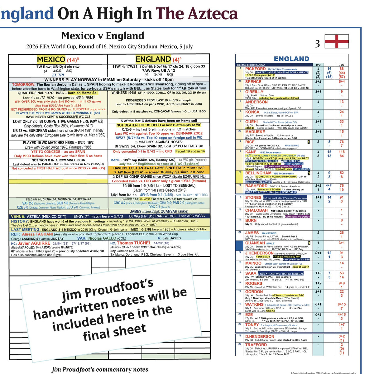 FOOTBALL FIFA World Cup 2026. England beat Mexico, Round of 16. The Azteca, Mexico City Stadium, Mexico, 5 July 2026. Jim Proudfoot.