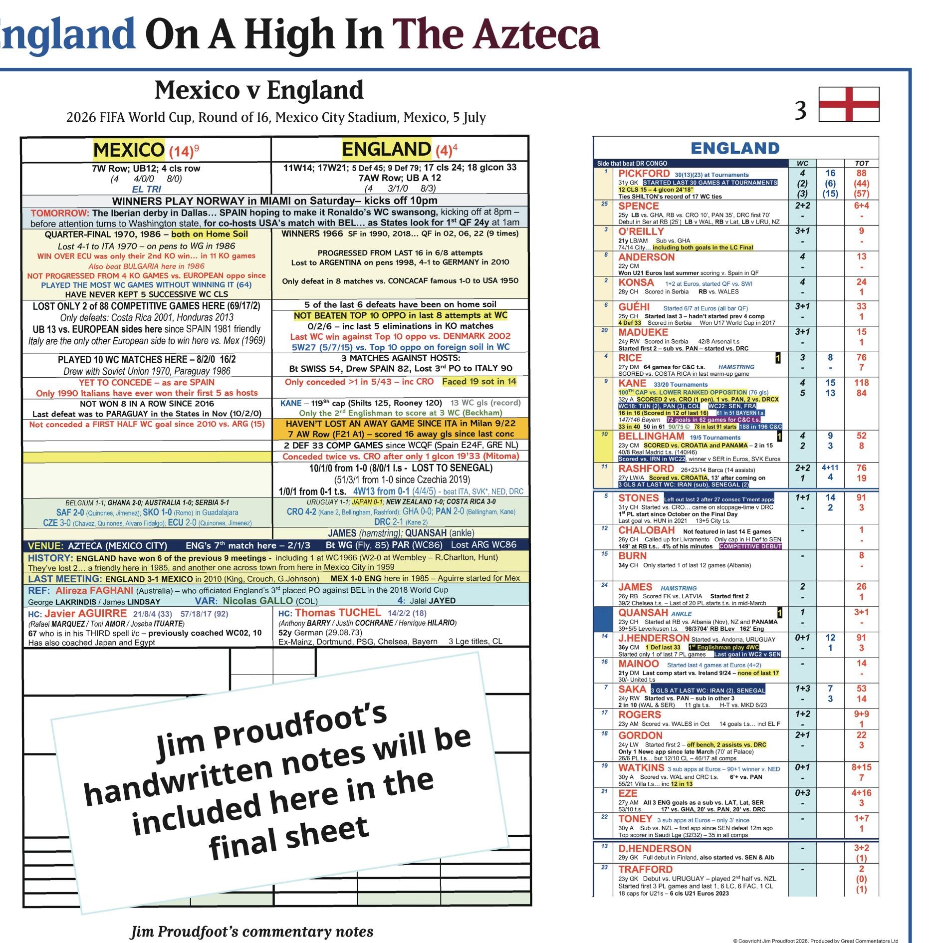 FOOTBALL FIFA World Cup 2026. England beat Mexico, Round of 16. The Azteca, Mexico City Stadium, Mexico, 5 July 2026. Jim Proudfoot.