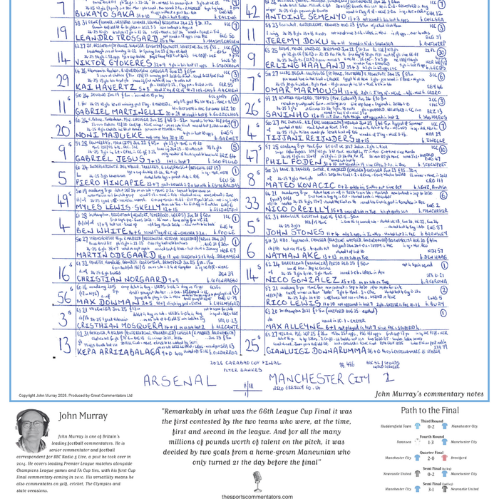 FOOTBALL Arsenal v Manchester City, Carabao Cup Final, Wembley, 22nd March, 2026