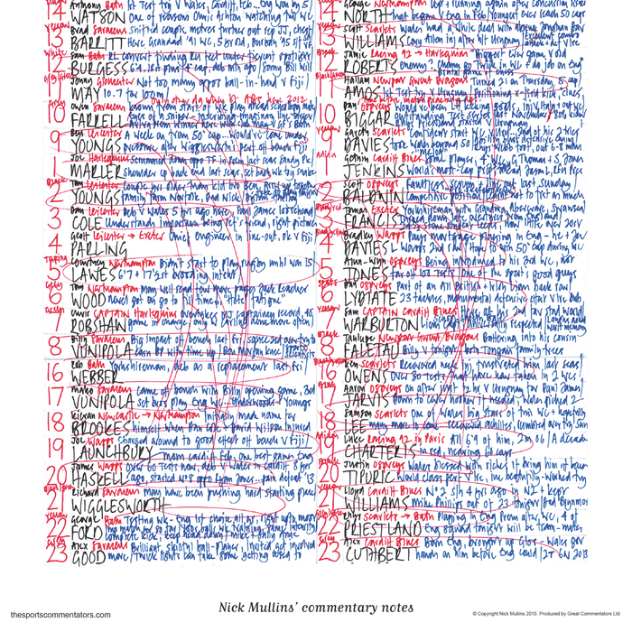 RUGBY UNION England v Wales, Rugby World Cup, Twickenham, London. September, 26, 2015. Nick Mullins .