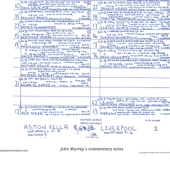 FOOTBALL Aston Villa v Liverpool, Premier League, Villa Park, October 4, 2020. John Murray.