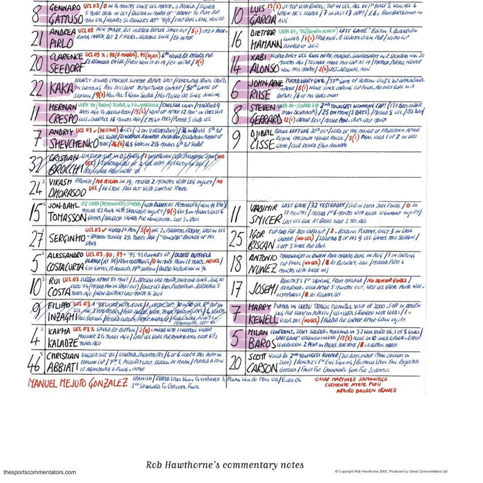 FOOTBALL AC Milan v Liverpool, Champions League Final, Istanbul, May 25, 2005. Rob Hawthorne.