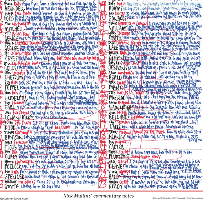 Rugby Union, Six Nations, England v Wales, 7 February, 2026. Nick Mullins.
