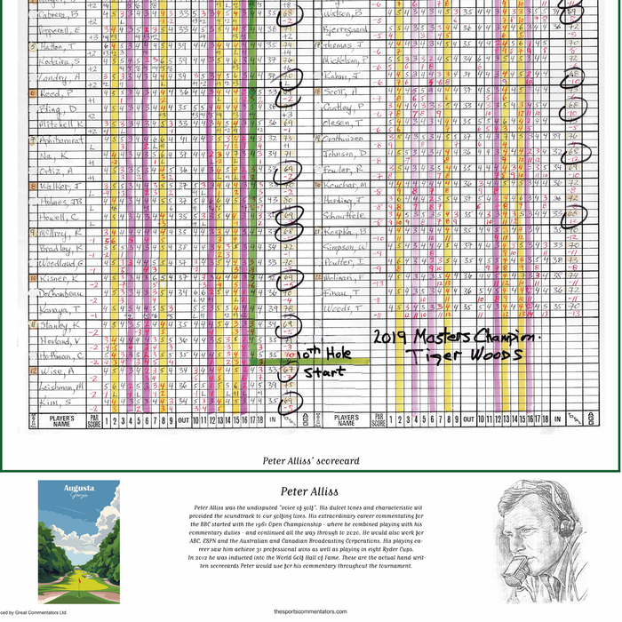 GOLF Tiger Woods wins the Masters Tournament, Augusta National, Georgia, 14 April, 2019. Peter Alliss.