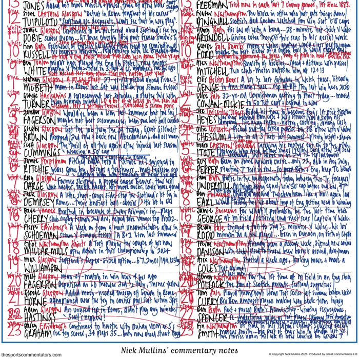 Rugby Union, Six Nations, Scotland v England, Murrayfield, 14 February, 2026. Nick Mullins.