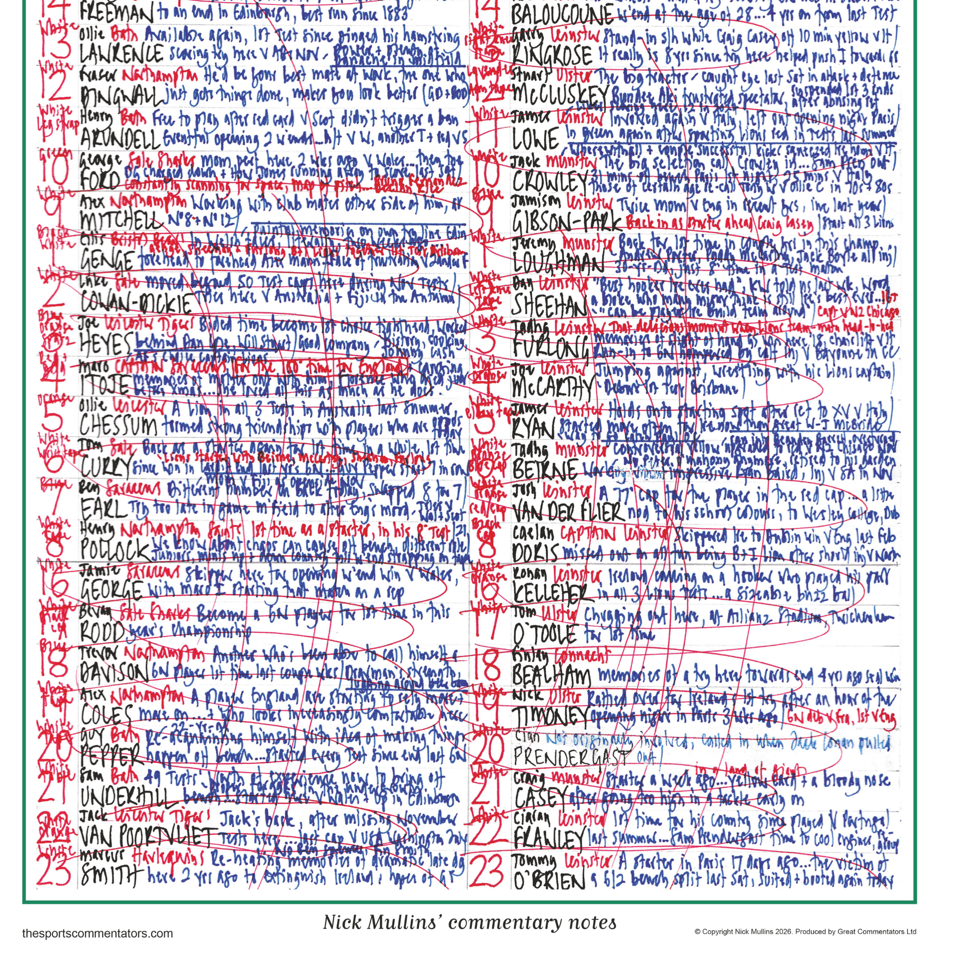 Rugby Union, Six Nations, England v Ireland, 21 February, 2026. Nick Mullins.