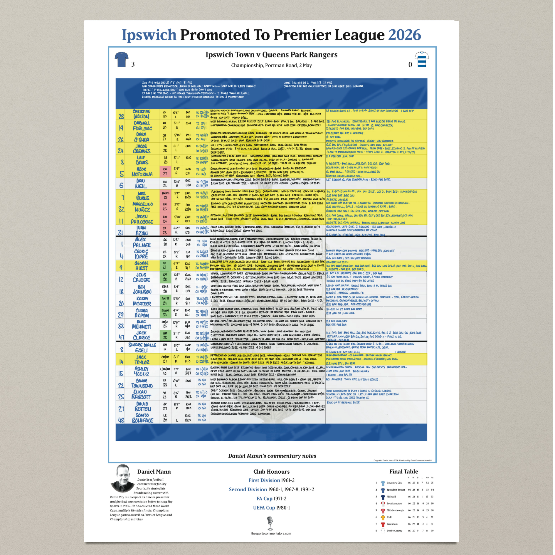 FOOTBALL Ipswich Promotion Special, Ipswich v QPR, Championship, Portman Road, 2 May, 2026. Daniel Mann