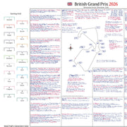 Print only of David Croft's commentary notes, British Grand Prix 2026, Silverstone, with full race result.