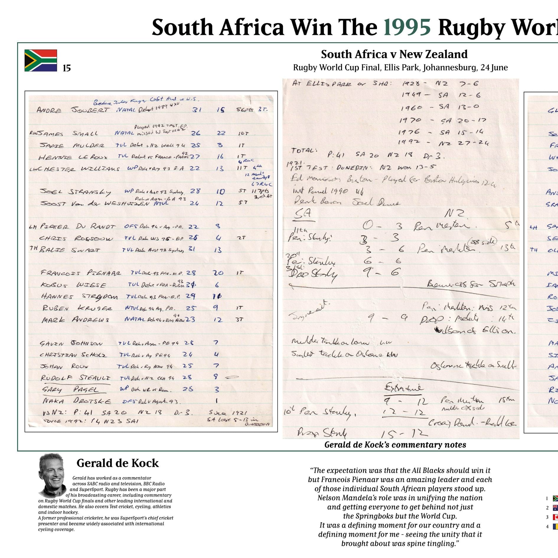 RUGBY UNION Rugby World Cup Final 1995. South Africa v New Zealand, Ellis Park Stadium, 24 June 1995. Gerald de Kock
