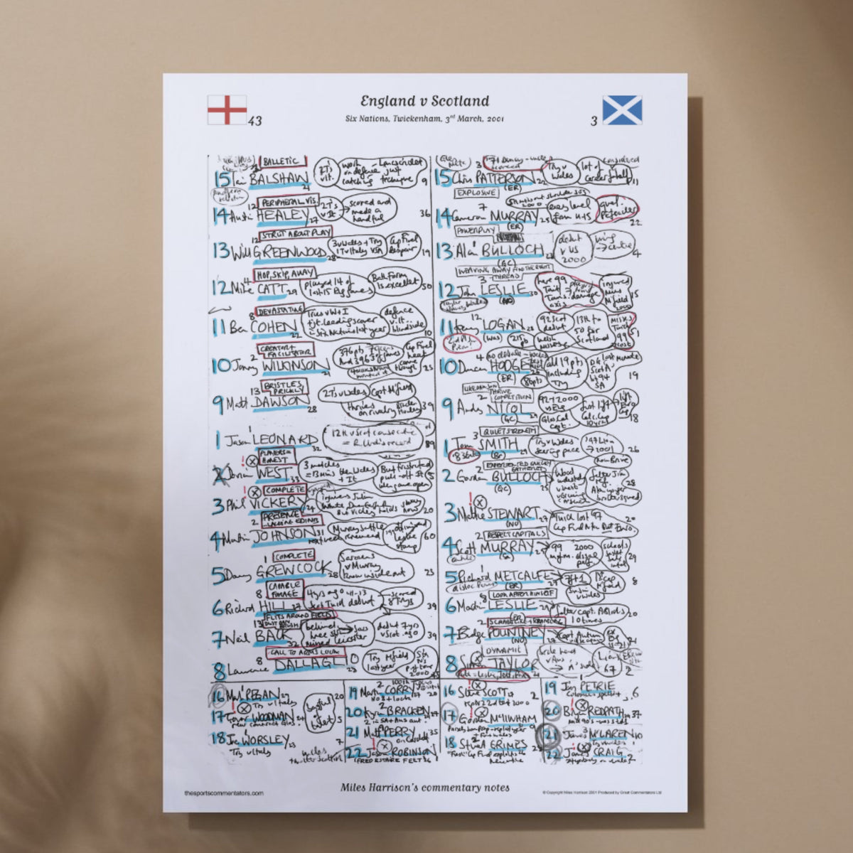 RUGBY UNION Six Nations. England v Scotland Twickenham 3 March 2001. Miles Harrison. A3 Print Only