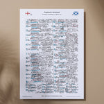 RUGBY UNION Six Nations. England v Scotland Twickenham 3 March 2001. Miles Harrison. A3 Print Only