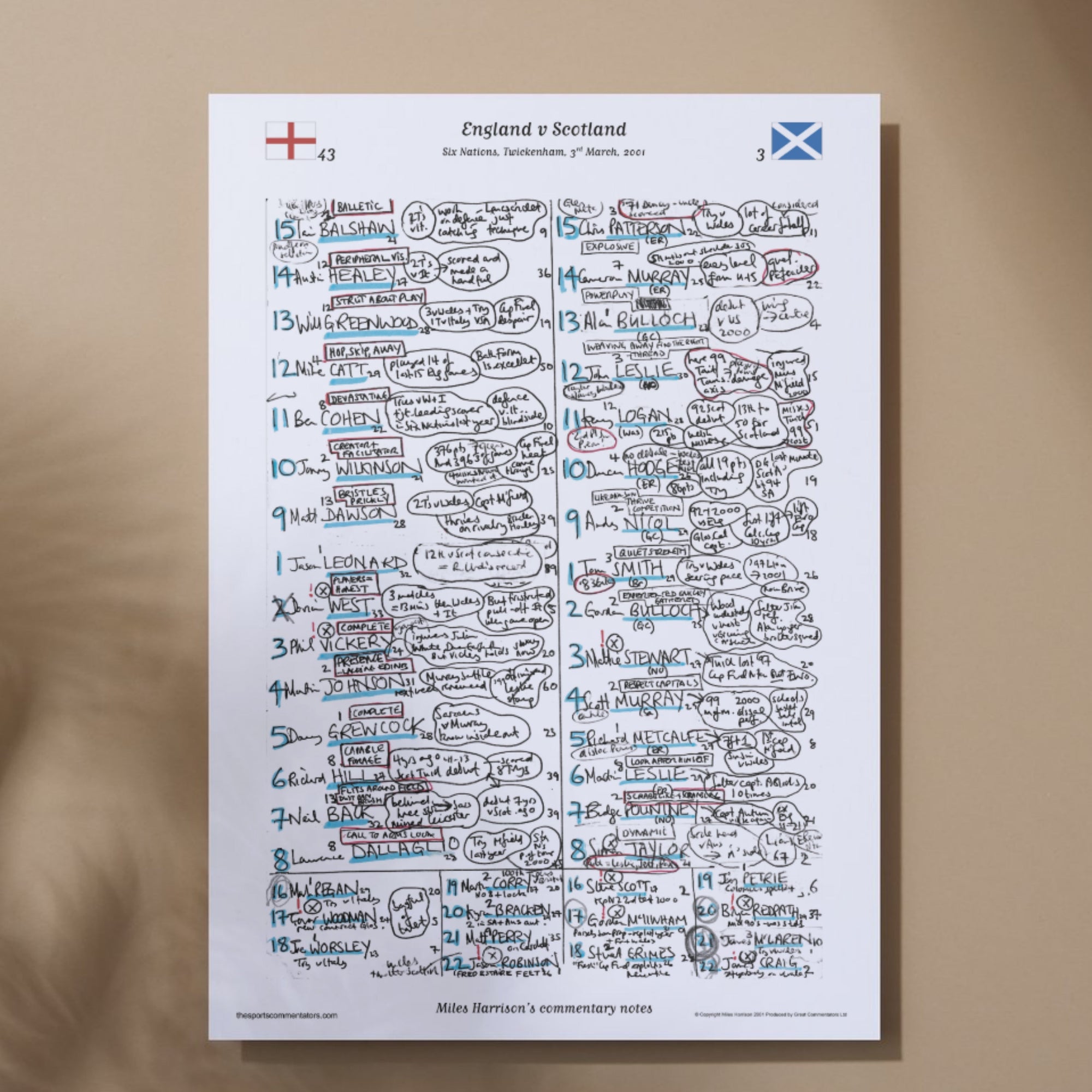RUGBY UNION Six Nations. England v Scotland Twickenham 3 March 2001. Miles Harrison. A3 Print Only