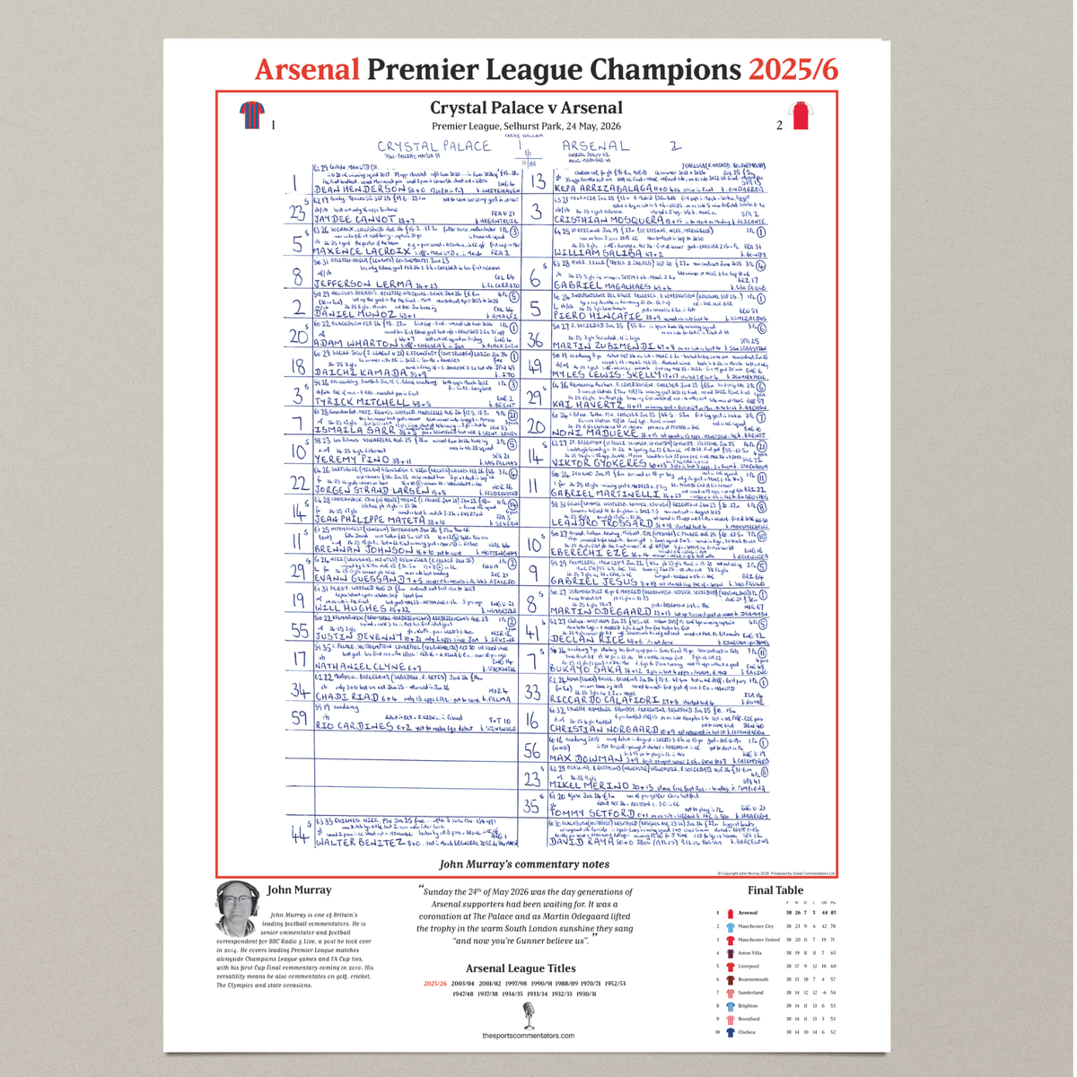 FOOTBALL Arsenal Premier League Champions. Crystal Palace v Arsenal, Selhurst Park 24 May, 2026. John Murray.