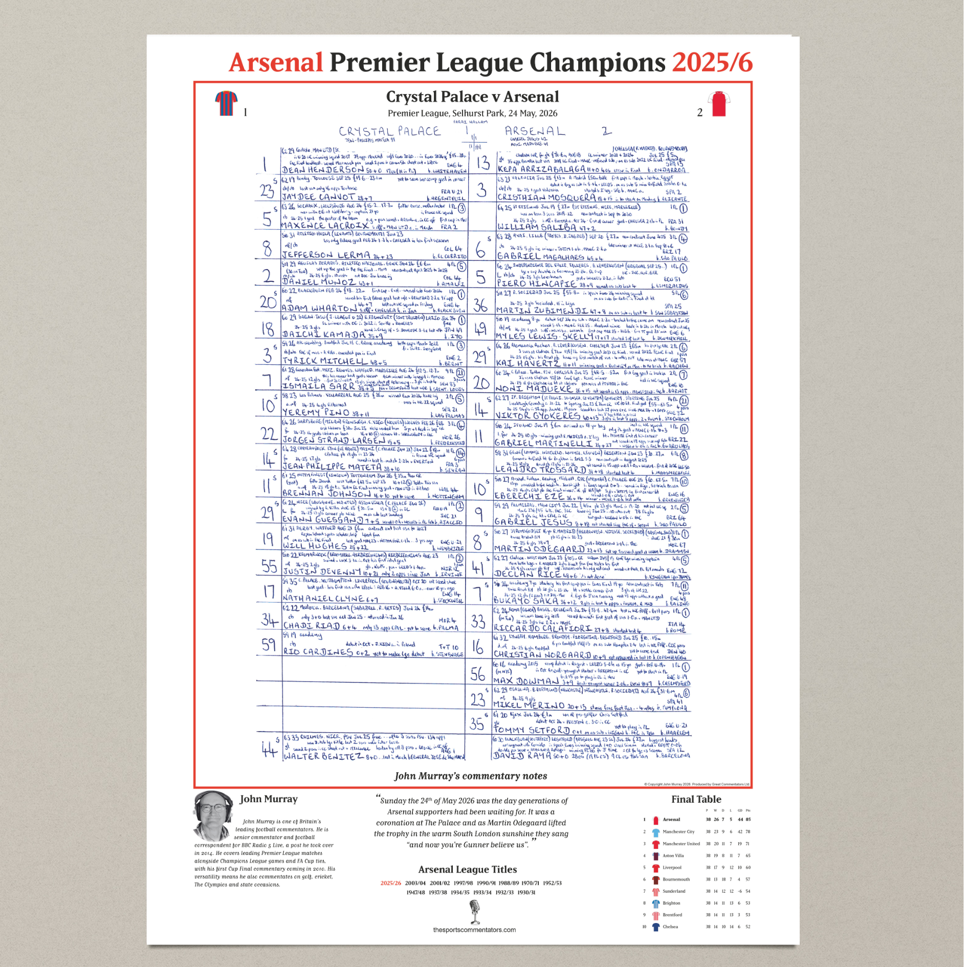 FOOTBALL Arsenal Premier League Champions. Crystal Palace v Arsenal, Selhurst Park 24 May, 2026. John Murray.