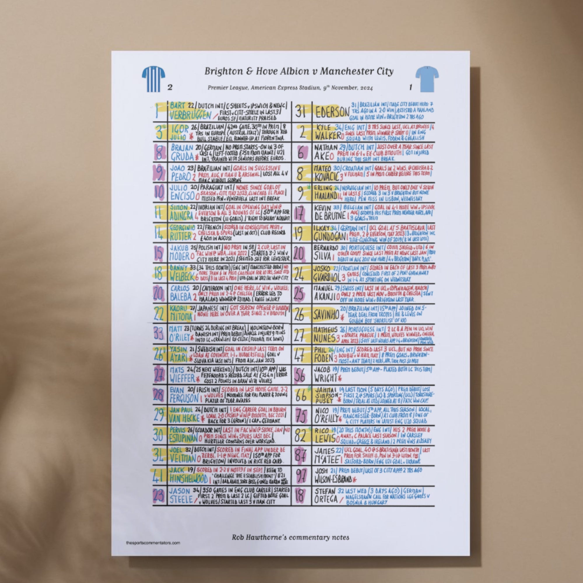 FOOTBALL Brighton v Manchester City Premier League American Express Stadium Nov 9 2024. Rob Hawthorne. A3 Print Picture