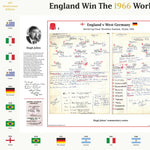 FOOTBALL England v Germany, World Cup Final, Wembley, July 30, 1966. Hugh Johns